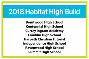 Habitat High 2018